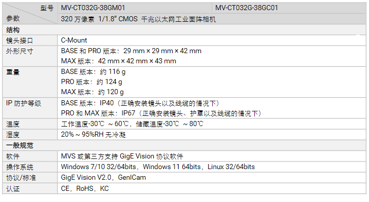 海康MV-CT032G-38GM/GC01320萬(wàn)像素千兆以太網(wǎng)工業(yè)面陣相機(jī)參數(shù).png