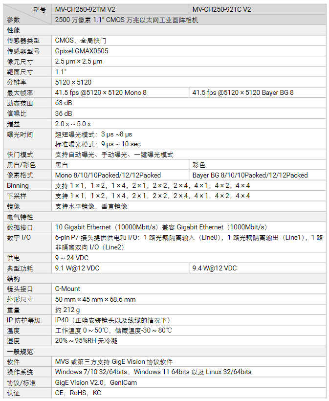 海康MV-CH250-92TM/TCV2 2500萬像素以太網工業面陣相機參數.png 海康MV-CH250-92TM/TCV2 2500萬像素以太網工業面陣相機參數.png