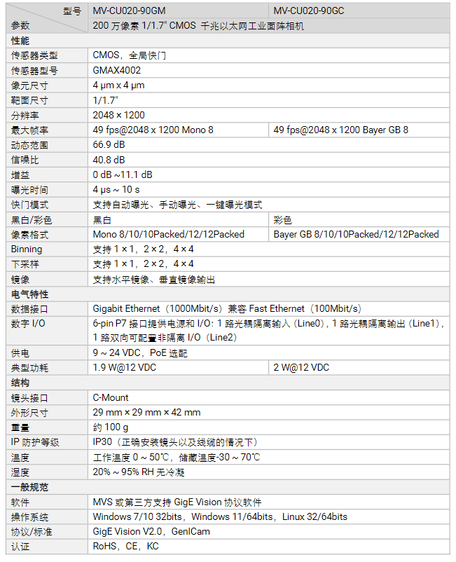 ?？礛V-CU020-90GM/GC 200萬像素千兆以太網工業面陣相機參數.png