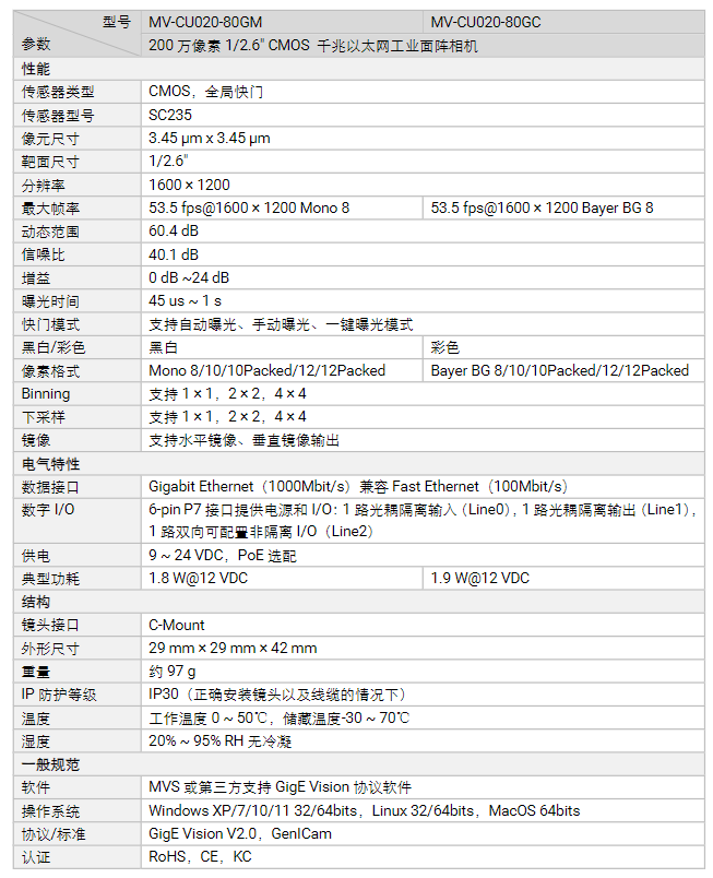 海康MV-CU020-80GM/GC 200萬(wàn)像素千兆以太網(wǎng)工業(yè)面陣相機(jī)參數(shù).png