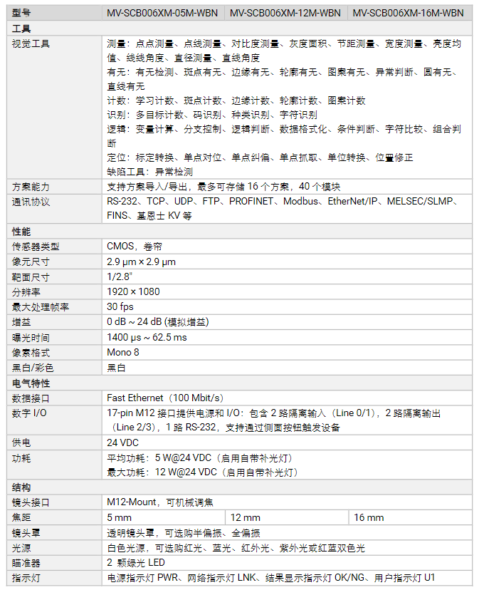 海康MV-SCB006XM-05M/12M/16M-WBN 200萬像素黑白視覺傳感器參數.png 海康MV-SCB006XM-05M/12M/16M-WBN 200萬像素黑白視覺傳感器參數.png