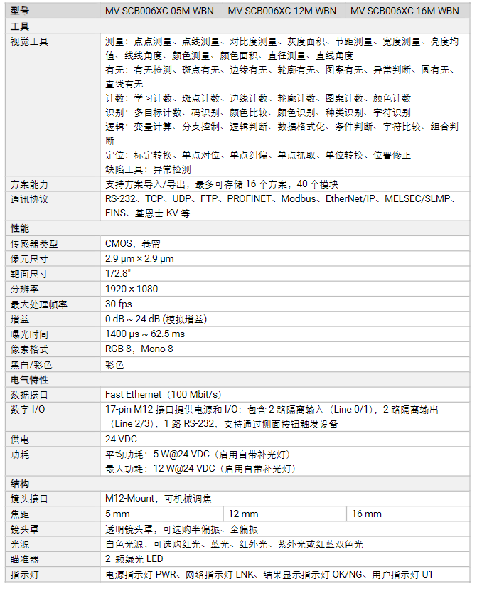 海康MV-SCB006XC-05M/12M/16M-WBN 200萬像素彩色視覺傳感器參數(shù).png 海康MV-SCB006XC-05M/12M/16M-WBN 200萬像素彩色視覺傳感器參數(shù).png