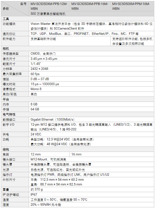 海康MV-SC5050XM-PPx500萬(wàn)像素黑白智能相機(jī)參數(shù).png 海康MV-SC5050XM-PPx500萬(wàn)像素黑白智能相機(jī)參數(shù).png