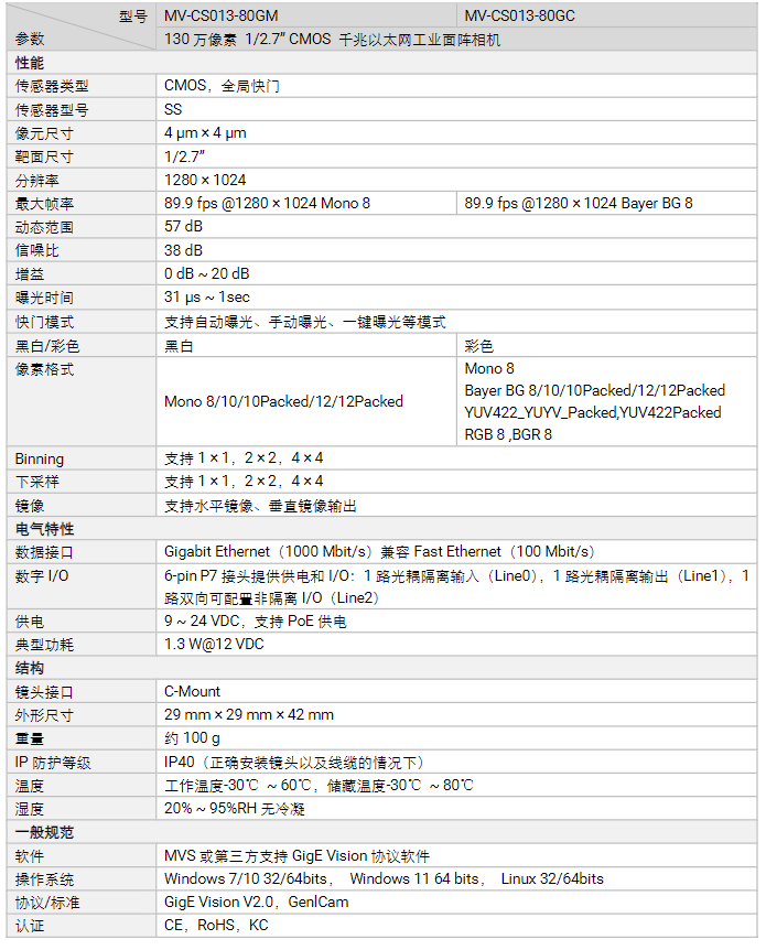 ??礛V-CS013-80GM/80GC130萬像素網口面陣相機參數.png ??礛V-CS013-80GM/80GC130萬像素網口面陣相機參數.png