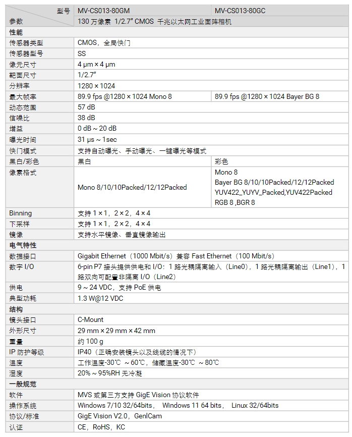 海康MV-CS013-80UM/UC130萬像素千兆以太網(wǎng)工業(yè)面陣相機參數(shù).png